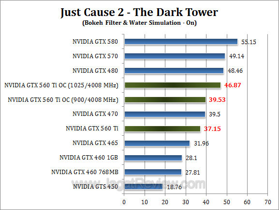 nvidia gtx 560 ti oc jc2 2