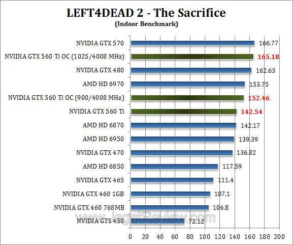 nvidia gtx 560 ti oc l4d2 1