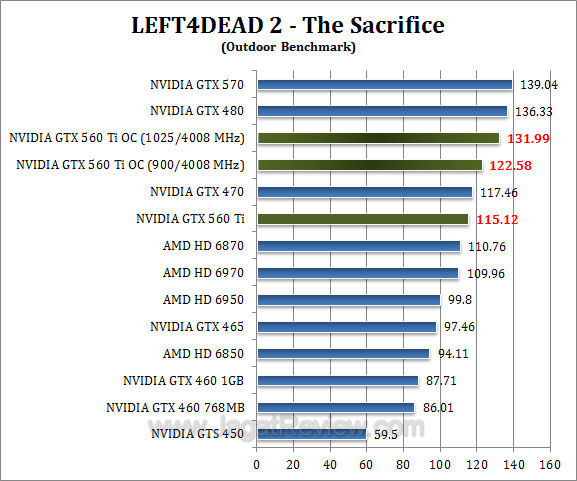 nvidia gtx 560 ti oc l4d2 2
