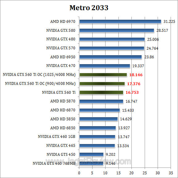 nvidia gtx 560 ti oc metro
