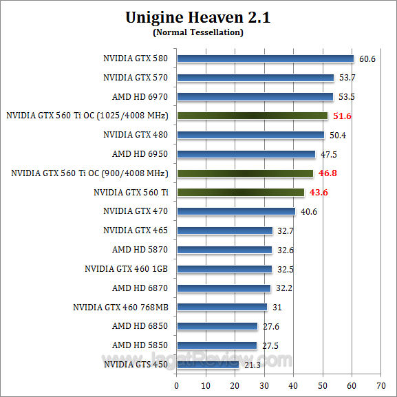 nvidia gtx 560 ti oc uh21 1