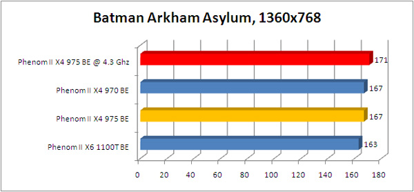 phenom 975BE batman