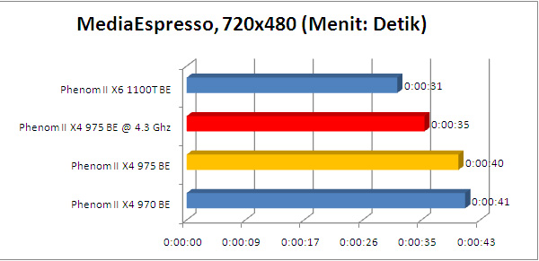 phenom 975BE espresso