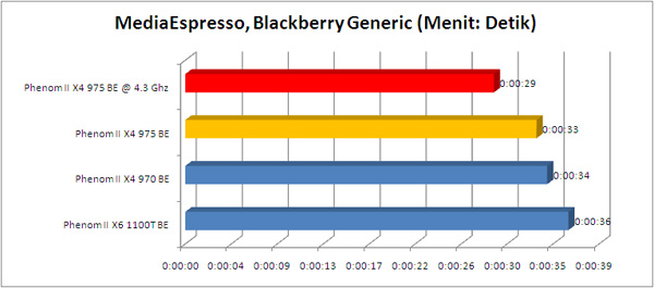 phenom 975BE espresso2
