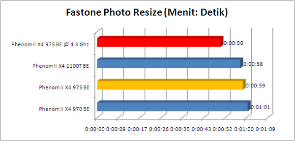 phenom 975BE fastone