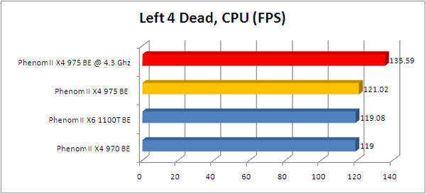 phenom 975BE left4deadcpu640480