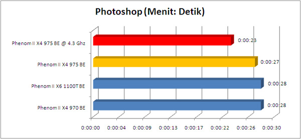 phenom 975BE photoshop