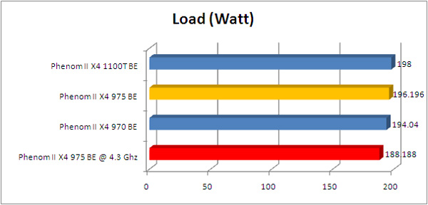 phenom 975BE powerload