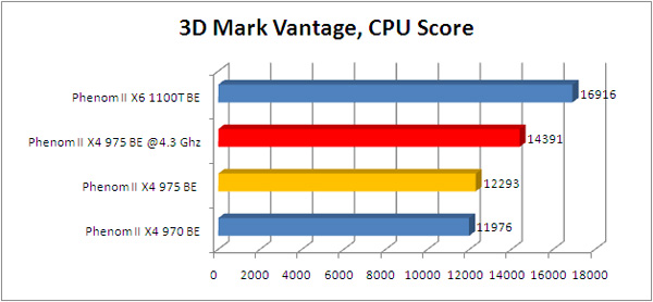 phenom 975BE vantageCPU