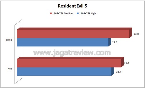 re5 re5