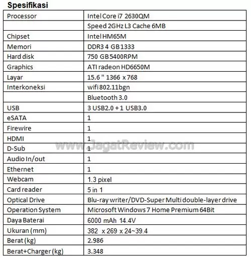 spec2