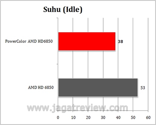 suhuIdle