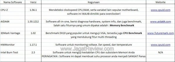 tabelSoftwareOCs