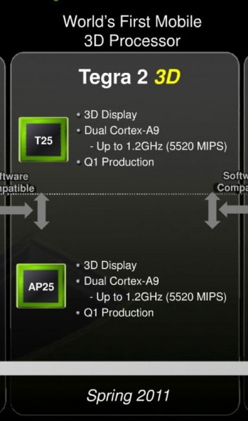 tegra 2 3d processors