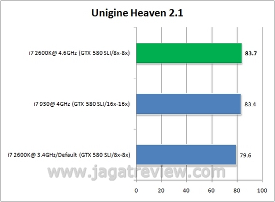 unigine