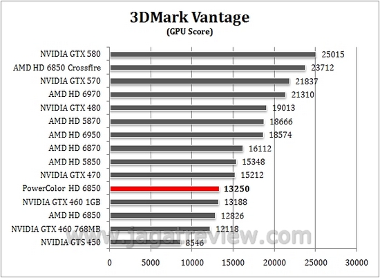vantageGPU