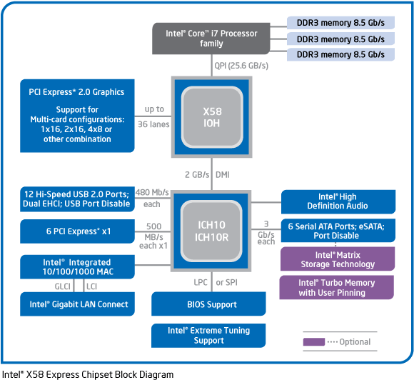 x58 block diagram