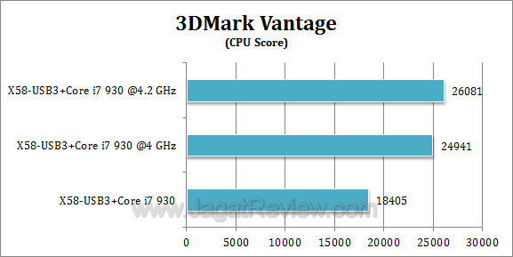 x58 usb3 3dmv2