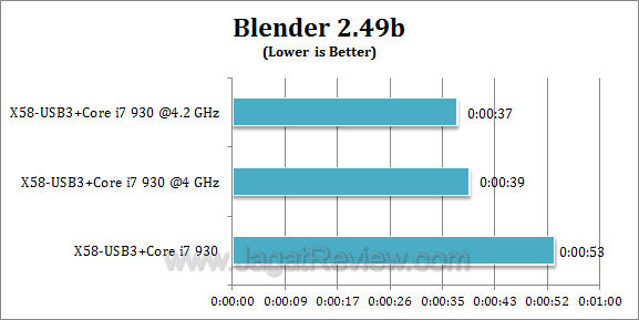x58 usb3 blender