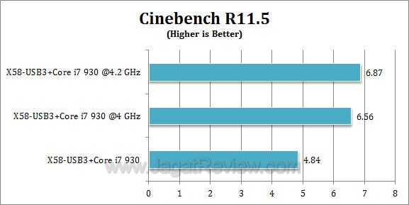 x58 usb3 cinebench