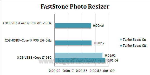 x58 usb3 faststone1