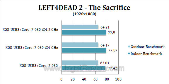 x58 usb3 l4d21