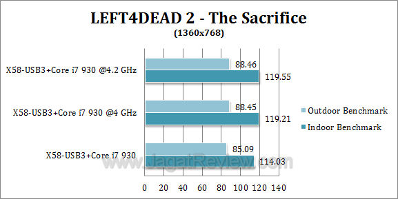 x58 usb3 l4d22