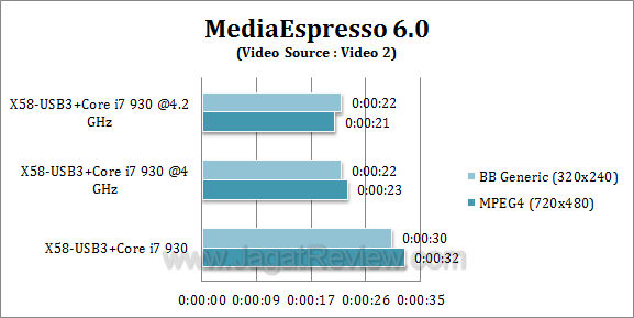 x58 usb3 me2