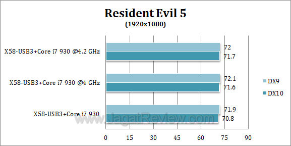 x58 usb3 re51