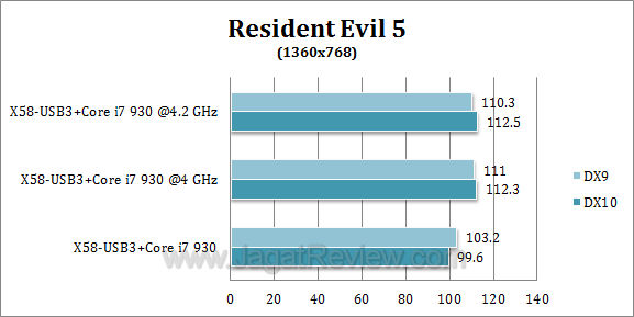 x58 usb3 re52