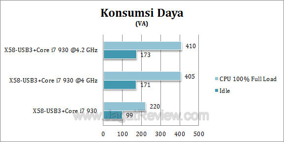 x58 usb3 watt2