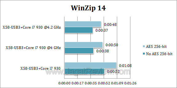 x58 usb3 winzip