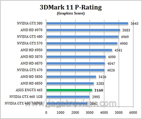 3D11GPU