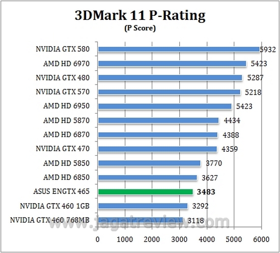 3D11P