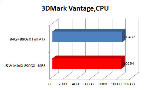 3DMV_CPU 3DMV CPU