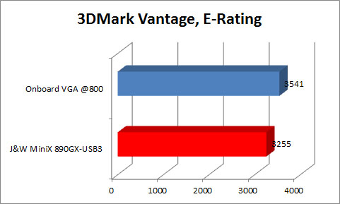 3DMV_E_Rating 3DMV E Rating