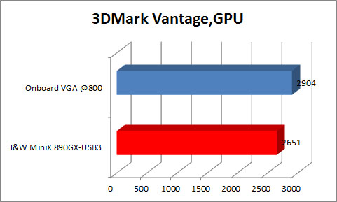3DMV_GPU 3DMV GPU