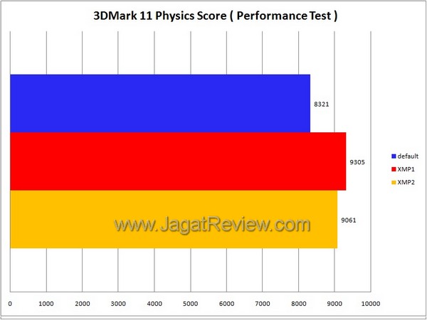 3d mark 111