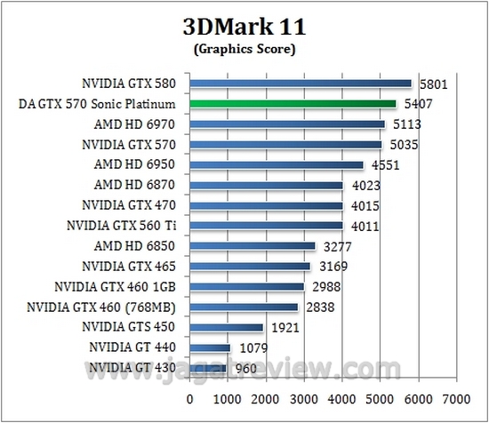 3d11 gpu