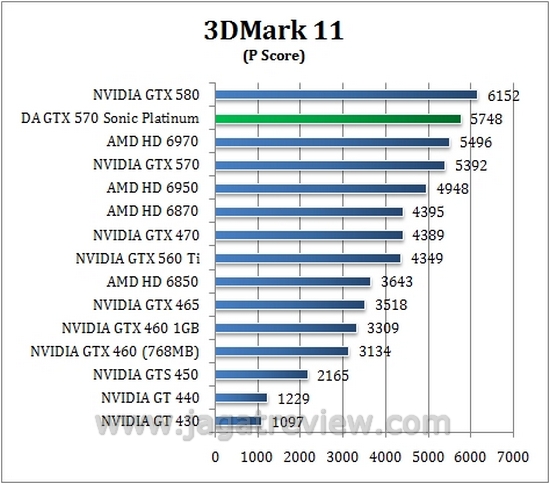 3d11 p