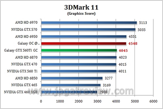 3dM11 OC