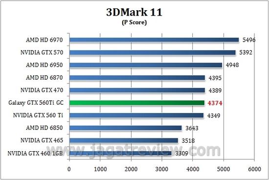 3dM11 P