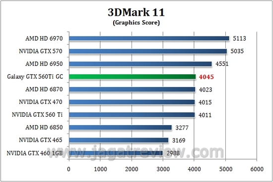 3dM11 gpu