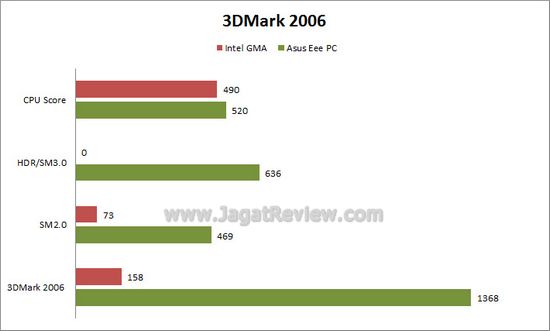3dm61