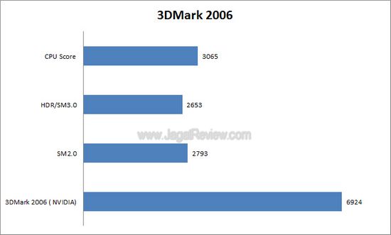3dm63