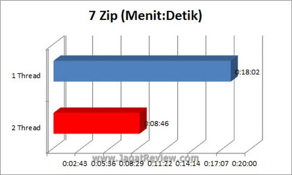 7Zip