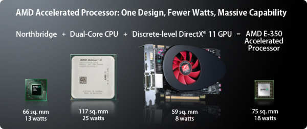 AMD E 350 Accelerated Processor Chart