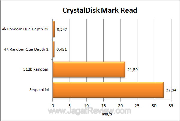 Axioo Dano - CDM Read Axioo Dano CDM Read