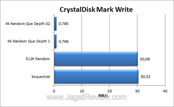 Axioo Dano - CDM Write Axioo Dano CDM Write