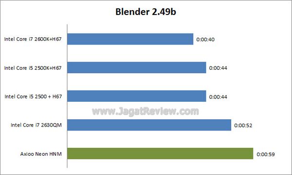 Blender 2.49b